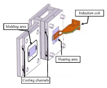 Thermal analysis of electromagnetic induction heating mold using EMS